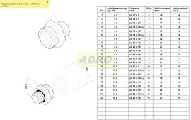 Šroubení - hrdlo GE 8 LM 16x1,5,  420605